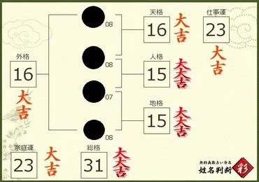 地格 26画 女|姓名判断と画数の神秘「動乱運と言われる26画の真実」